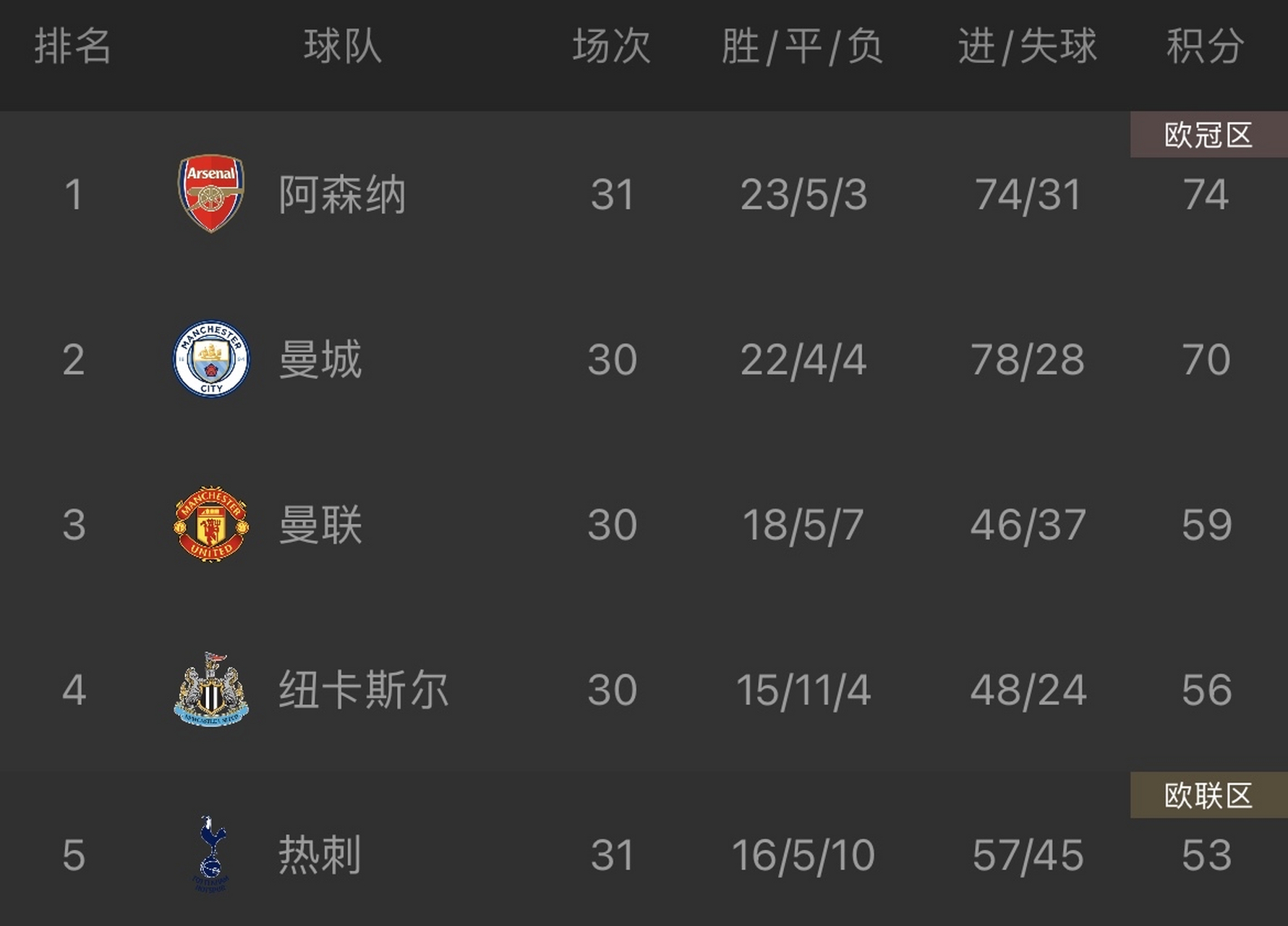 详细阅读:九游手机入口官网-浓眉哥在瑞士队比赛中夺冠费德勒与50激战阿森纳分钟之后,俄克拉荷马雷霆回应争议备战荷甲的简单介绍 九游手机入口官网-浓眉哥在瑞士队比赛中夺冠费德勒与50激战阿森纳分钟之后,俄克拉荷马雷霆回应争议备战荷甲的简单介绍